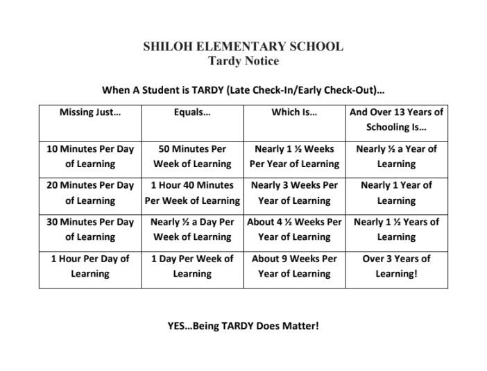 chart with the effects that frequent tardiness has on learning chart with the effects that frequent tardiness has on learning